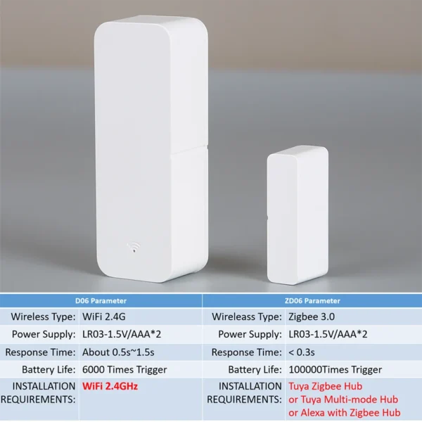tuya wifi/zigbee door sensor – smart window contact alarm | alexa & google compatible | home security system