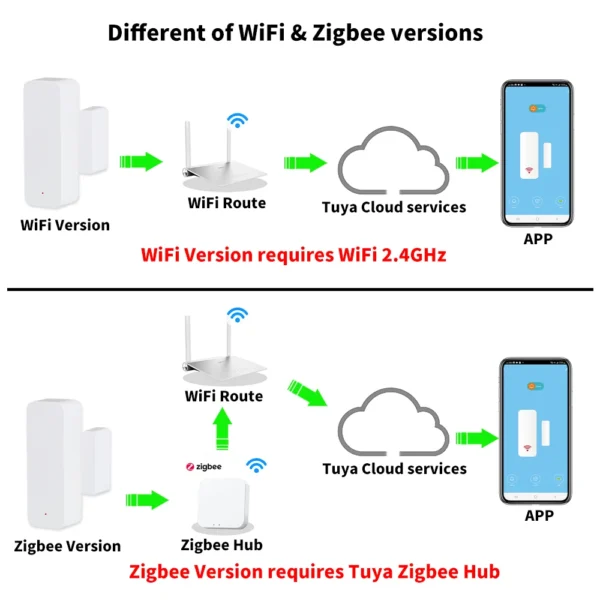 tuya wifi/zigbee door sensor – smart window contact alarm | alexa & google compatible | home security system
